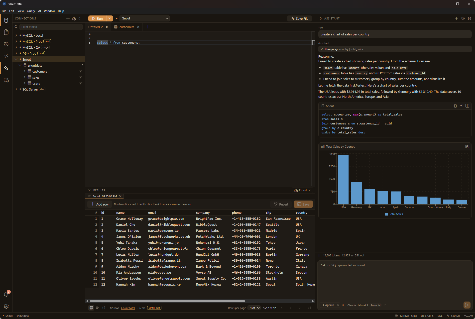 SnoutData: SQL editor, results grid, charts, and the AI assistant in one window