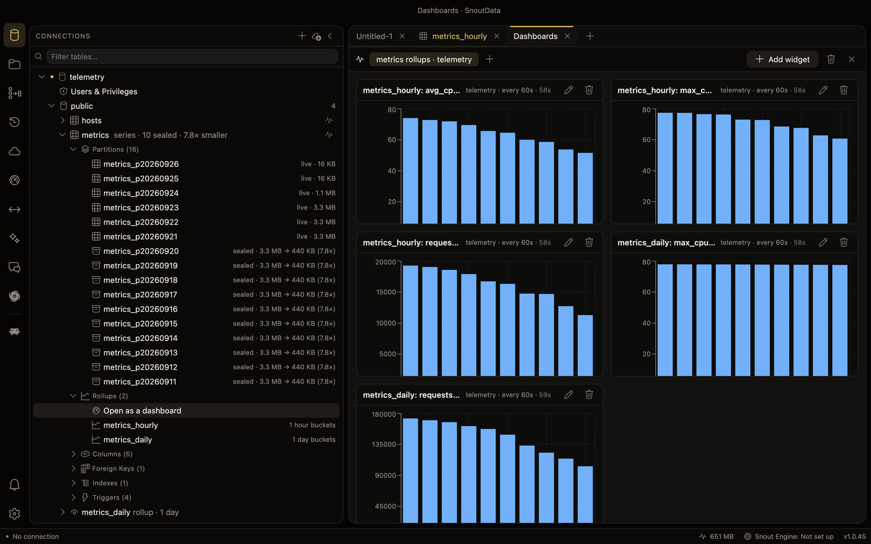 The dashboard opened from a series' Rollups folder: per-host rollups as bar charts of the latest bucket's top ten hosts